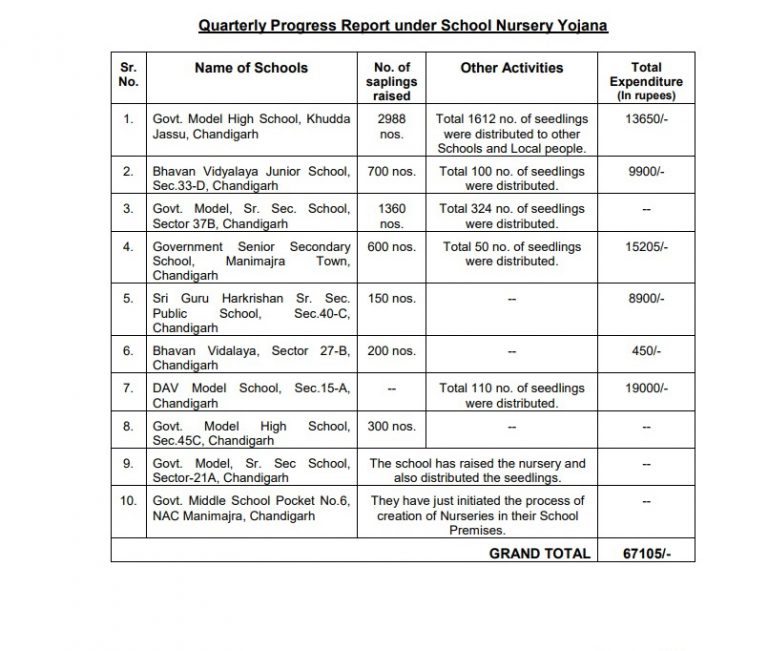 SchoolNurseyYojnaQuarterProgress-Report-768x651